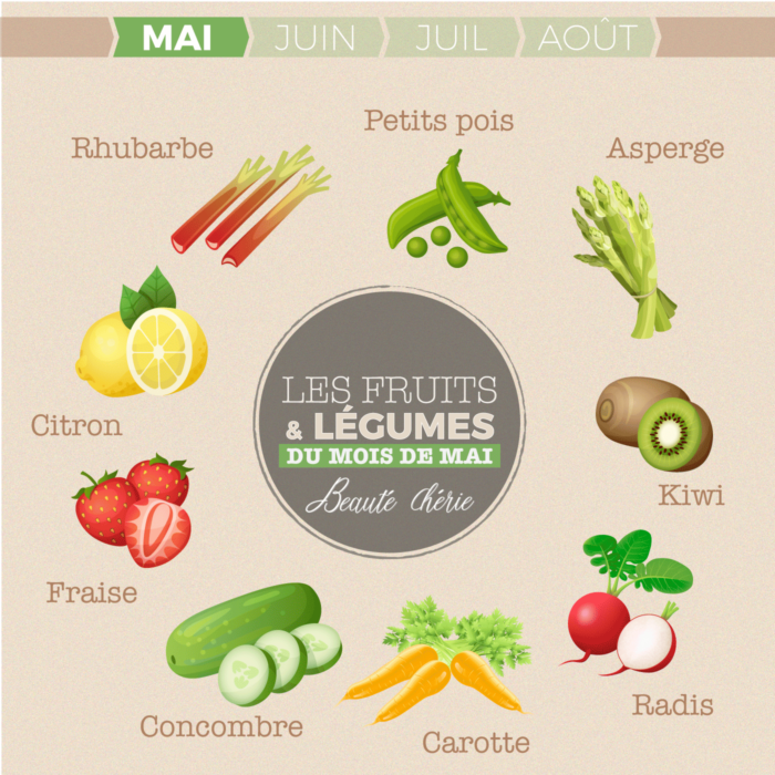 Fruits et l�gumes en mai : le bien-�tre dans lu0027assiette - Beaut� 