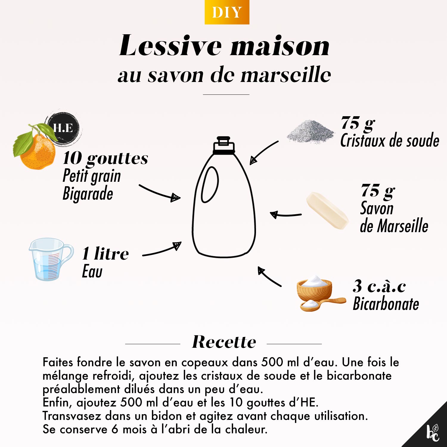 Comment faire sa lessive maison au savon de Marseille ? - DIY