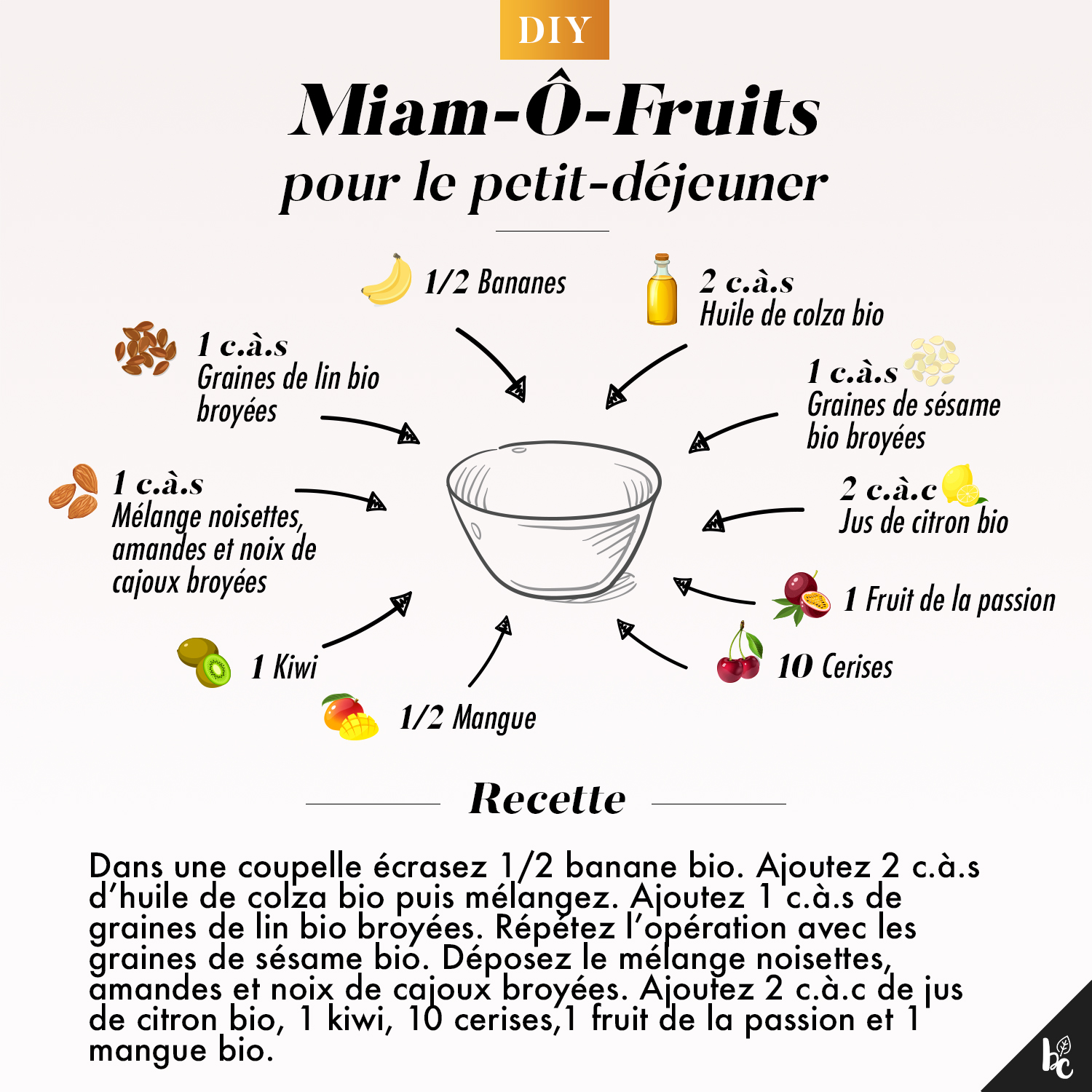 La recette du Miam-Ô-Fruit pour le petit-déjeuner - DIY